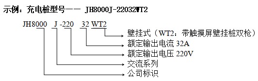 2.JH8000J-22032WT-S，LT-S充電樁 交流7kw塑料 圖1.jpg